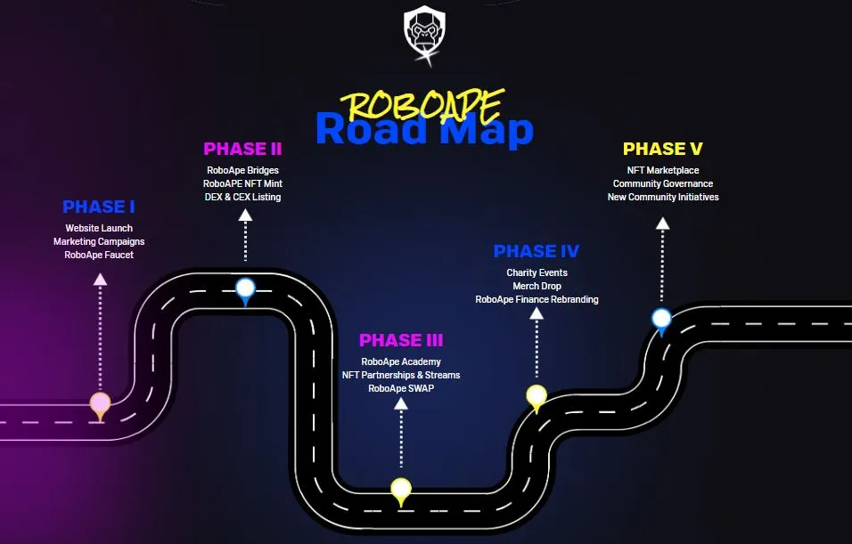 Roboape (RDA) roadmap | Roboape token is legit, scam, safe?