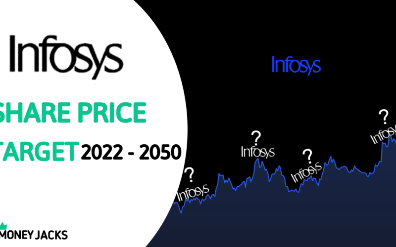 Infosys Share Price Target 2022, 2023, 2025, 2030, 2040, 2050.