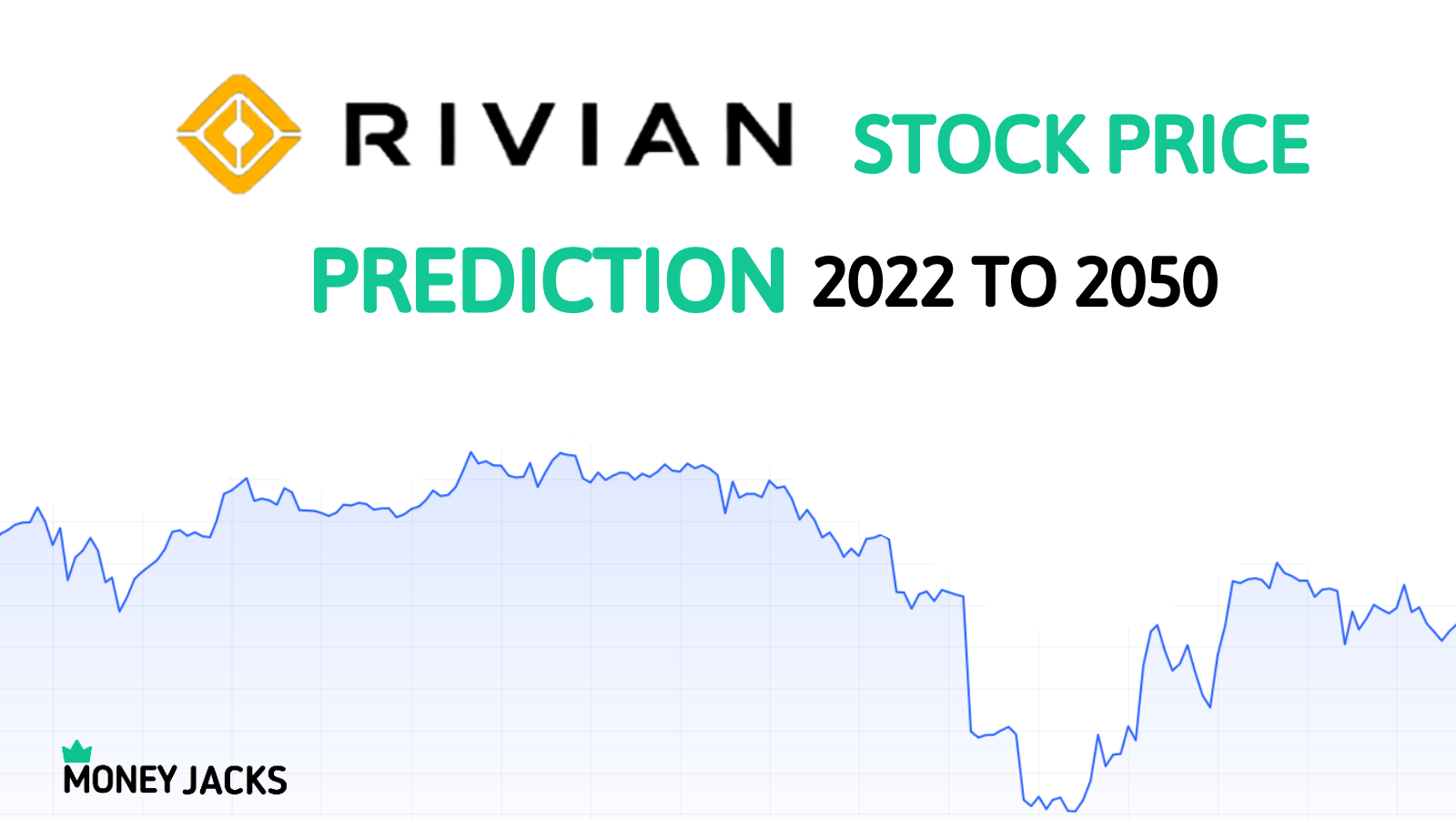 stock forecast 2025